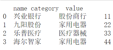 python技巧list转换为dataframe的5种方法
