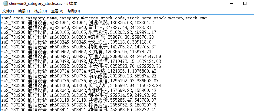 python技巧查找两个列表的共有元素的6种方法