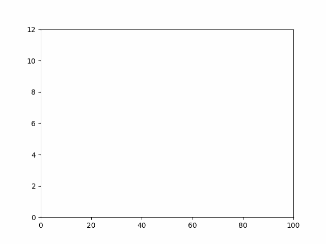 python绘制动画图