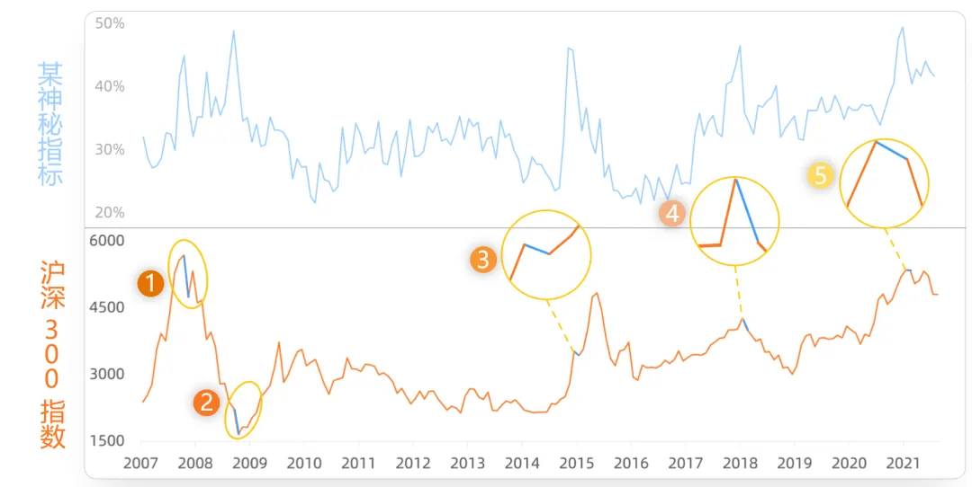 神秘指标一出现市场立马就变天用Python计算成交量集中度