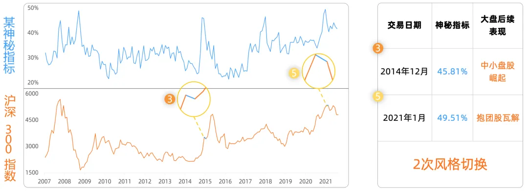 神秘指标一出现市场立马就变天用Python计算成交量集中度