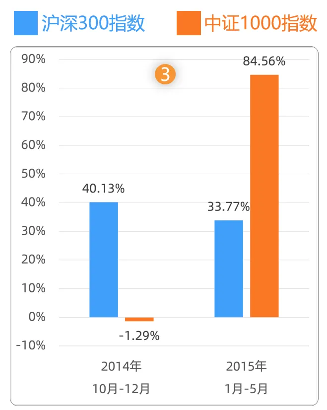 神秘指标一出现市场立马就变天用Python计算成交量集中度