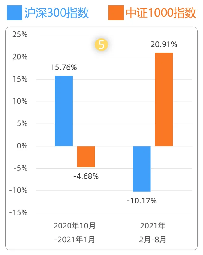 神秘指标一出现市场立马就变天用Python计算成交量集中度