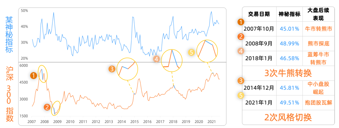 神秘指标一出现市场立马就变天用Python计算成交量集中度