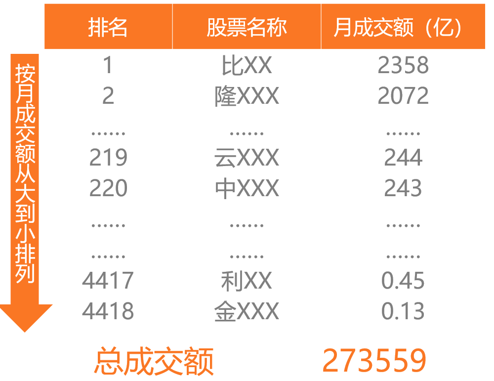 神秘指标一出现市场立马就变天用Python计算成交量集中度
