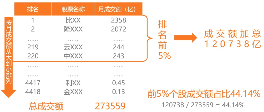 神秘指标一出现市场立马就变天用Python计算成交量集中度