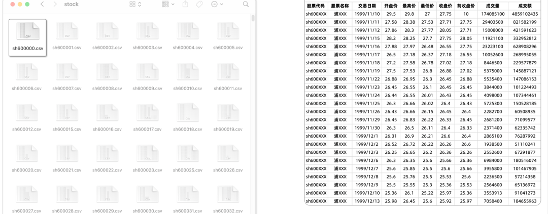 神秘指标一出现市场立马就变天用Python计算成交量集中度