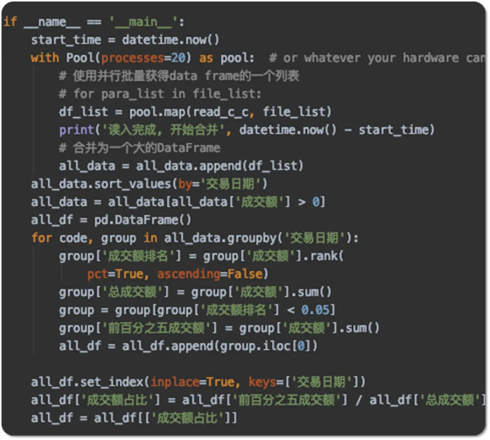神秘指标一出现市场立马就变天用Python计算成交量集中度