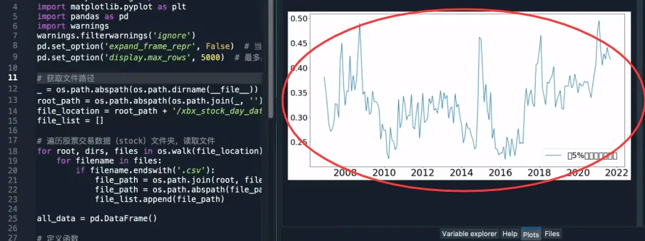 神秘指标一出现市场立马就变天用Python计算成交量集中度