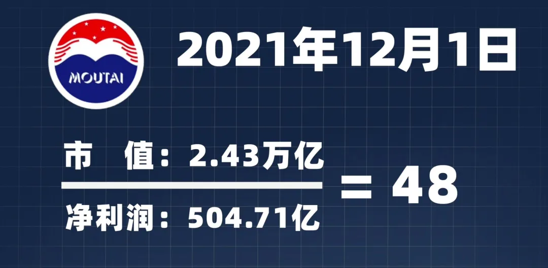 公司估值越低越好吗？买市盈率低的股票究竟是赚是赔？附代码