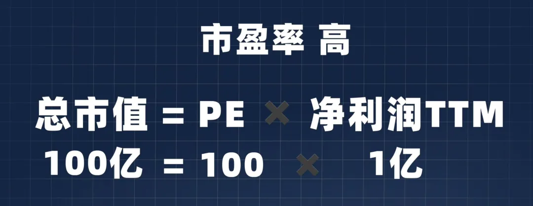 公司估值越低越好吗？买市盈率低的股票究竟是赚是赔？附代码