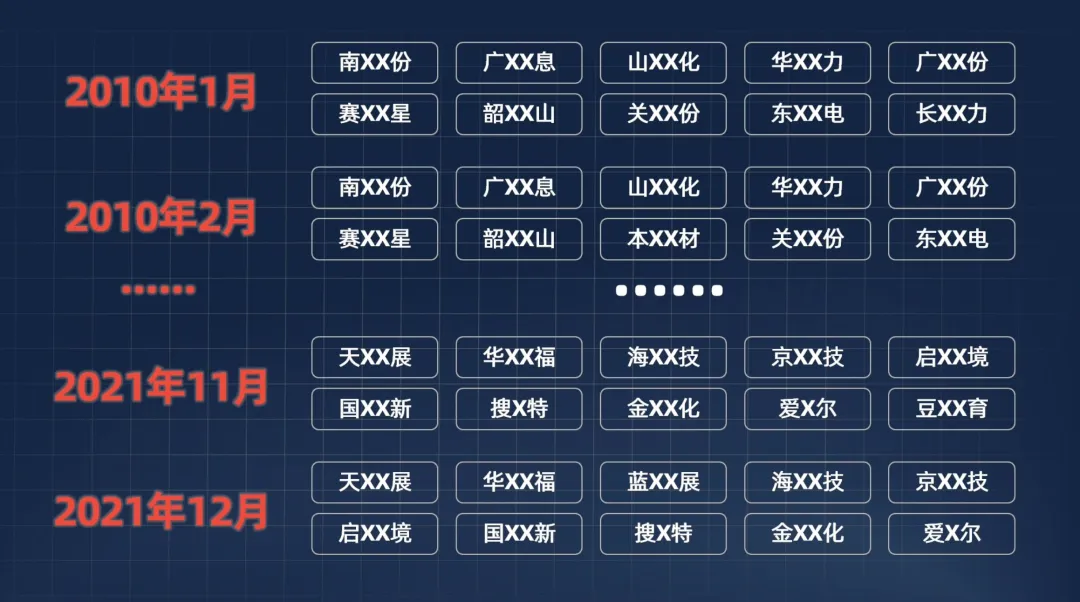公司估值越低越好吗？买市盈率低的股票究竟是赚是赔？附代码