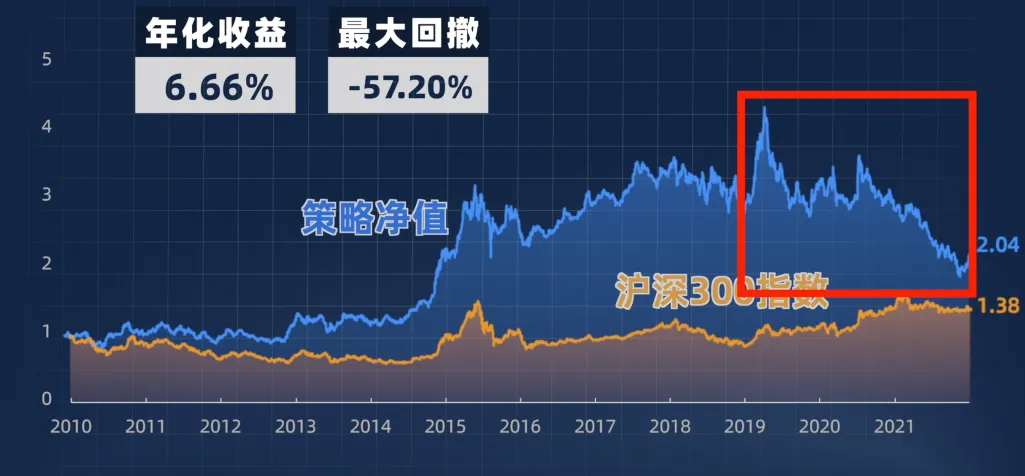 公司估值越低越好吗？买市盈率低的股票究竟是赚是赔？附代码