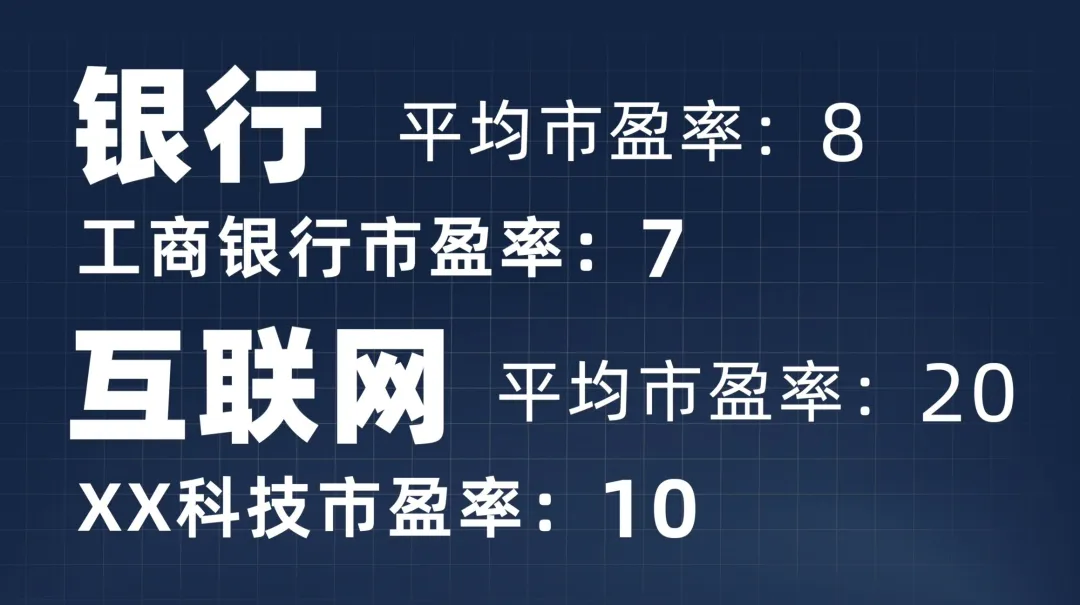 公司估值越低越好吗？买市盈率低的股票究竟是赚是赔？附代码