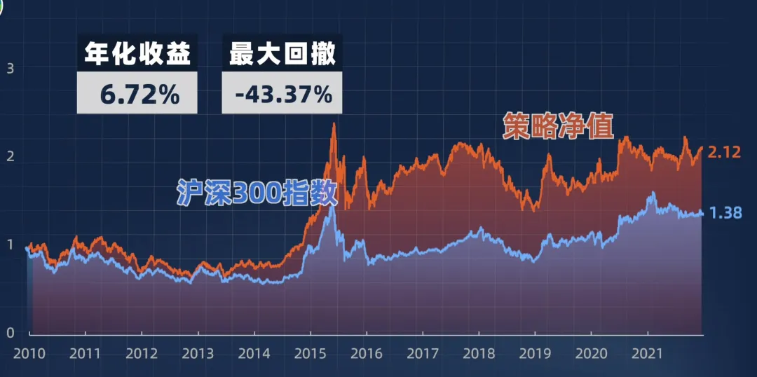 公司估值越低越好吗？买市盈率低的股票究竟是赚是赔？附代码