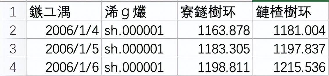 量化投资中经常使用Excel可能会被同事打