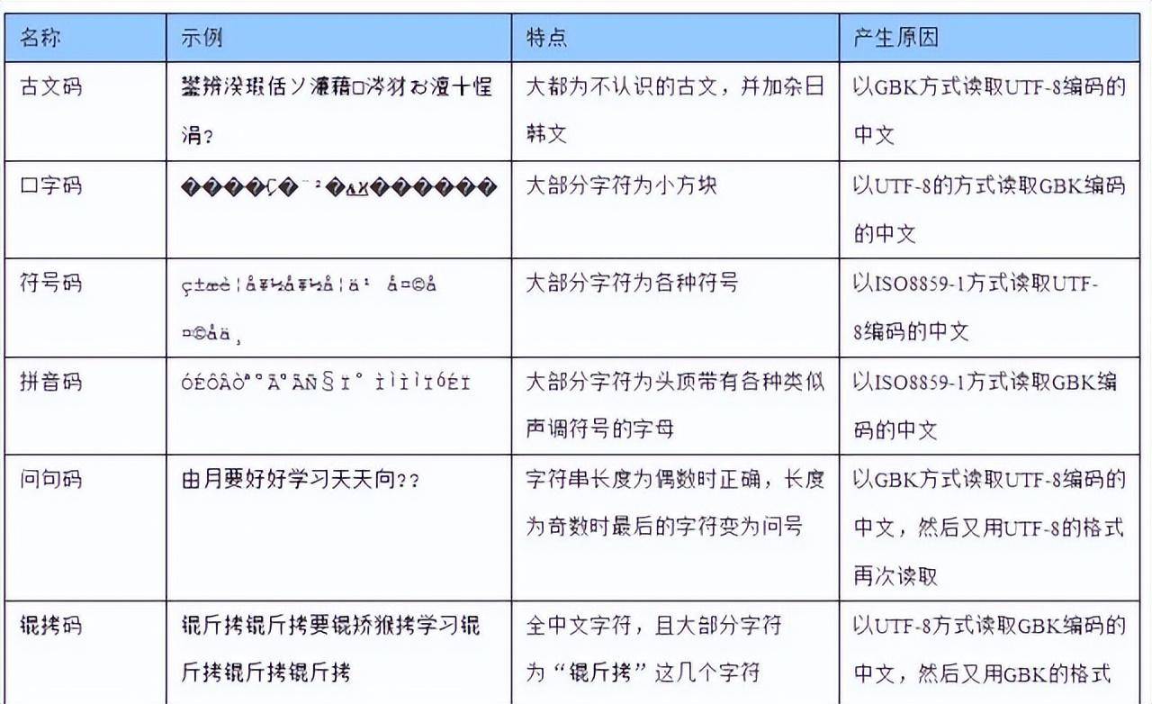 量化投资中经常使用Excel可能会被同事打