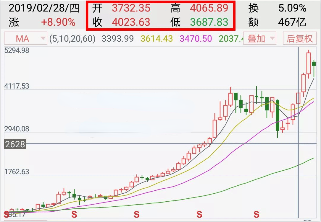 量化投资中计算技术指标时常见的8个坑量化交易邢不行啊