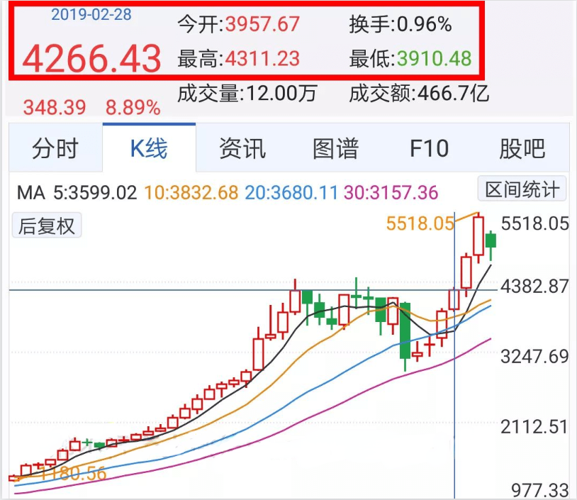 量化投资中计算技术指标时常见的8个坑量化交易邢不行啊