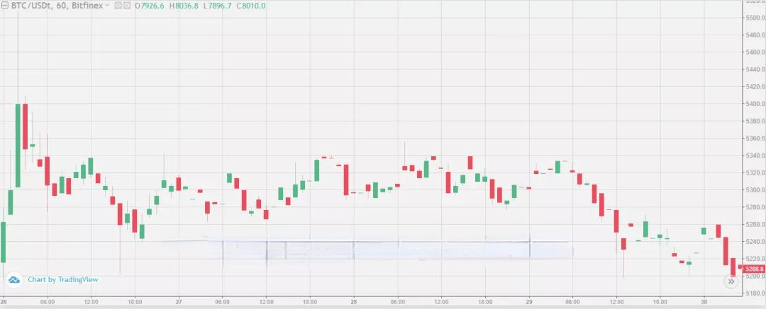 量化投资中计算技术指标时常见的8个坑量化交易邢不行啊