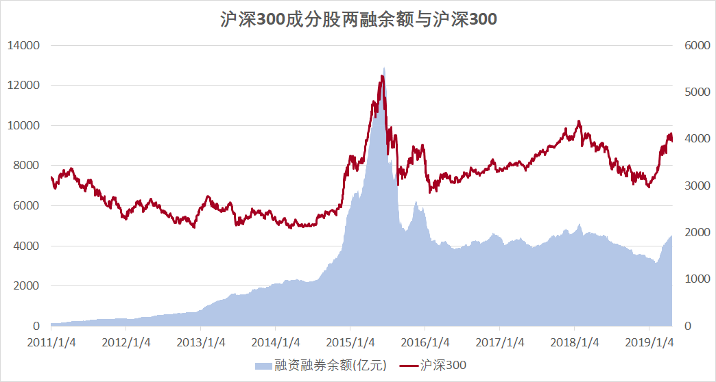 听说融资盘老是爆仓？来看看融资数据在量化投资中的作用