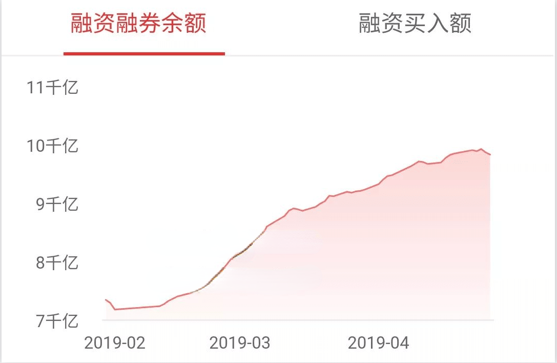 听说融资盘老是爆仓？来看看融资数据在量化投资中的作用