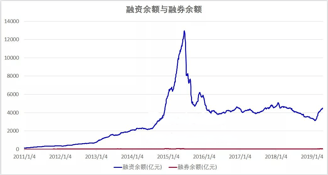 听说融资盘老是爆仓？来看看融资数据在量化投资中的作用