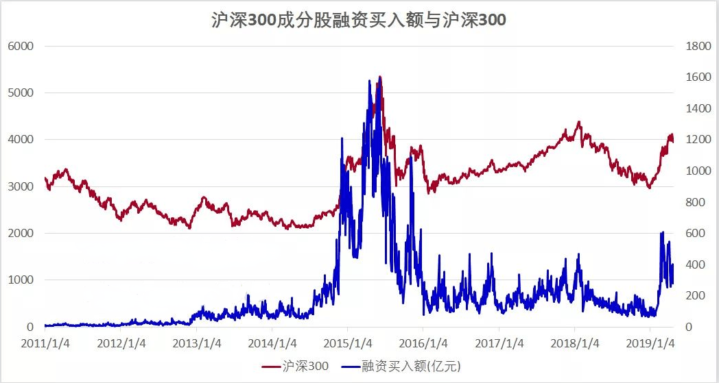 听说融资盘老是爆仓？来看看融资数据在量化投资中的作用