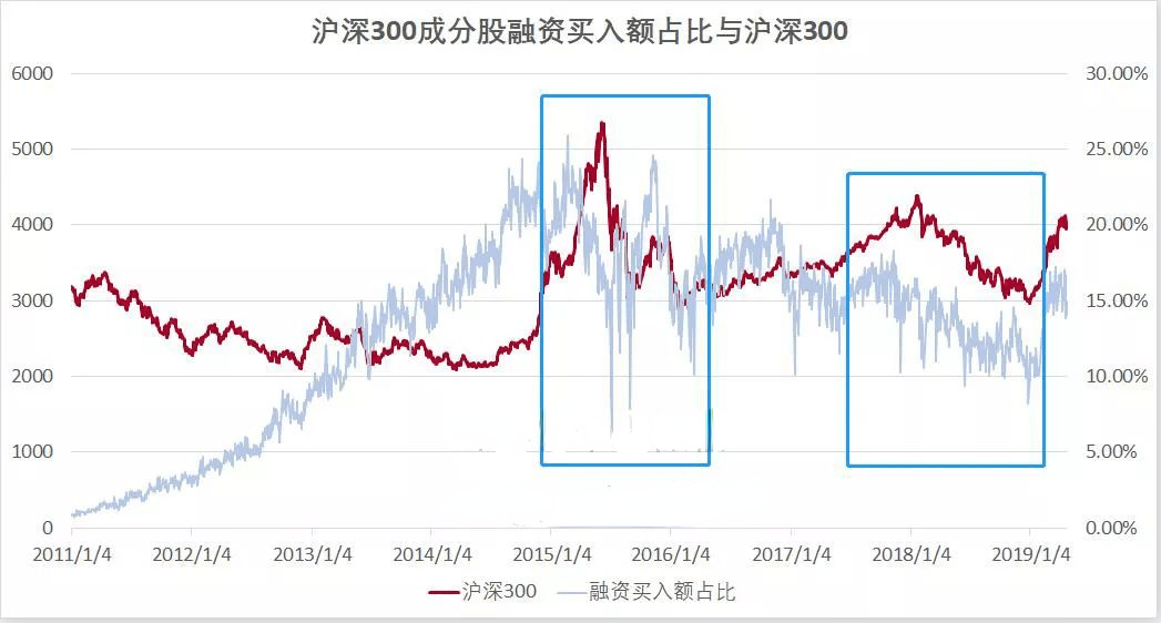 听说融资盘老是爆仓？来看看融资数据在量化投资中的作用