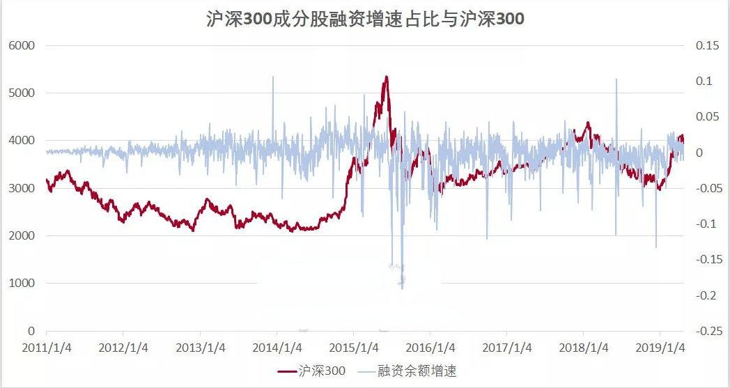 听说融资盘老是爆仓？来看看融资数据在量化投资中的作用