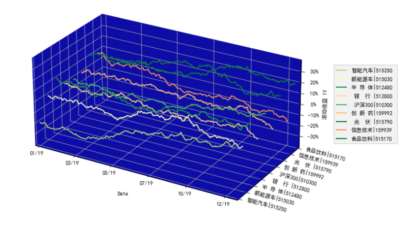 Python2D3D动画有多么炫酷？