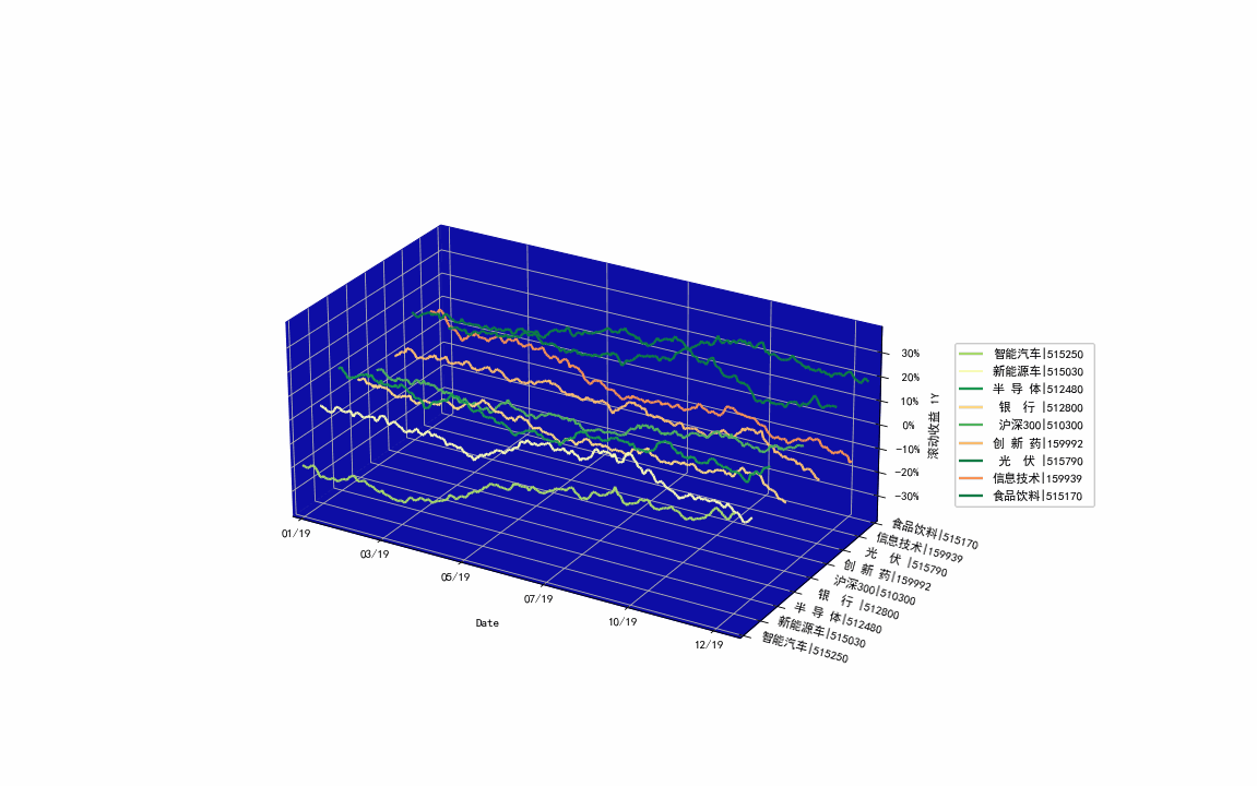 Python2D3D动画有多么炫酷？