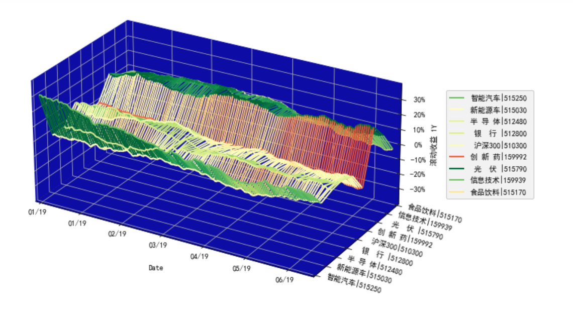 Python2D3D动画有多么炫酷？