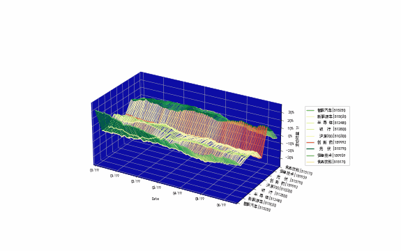 Python2D3D动画有多么炫酷？