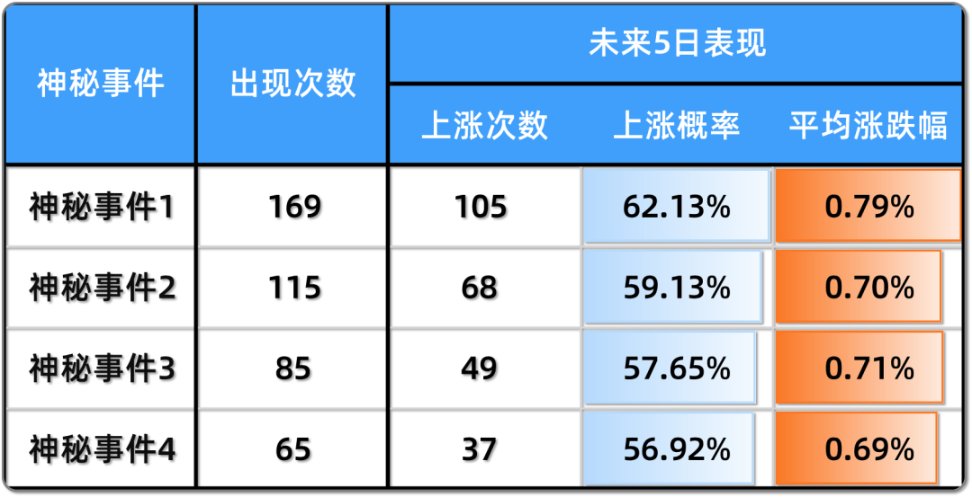 从零编写60胜率的短线择时信号！零基础python量化投资代码详解