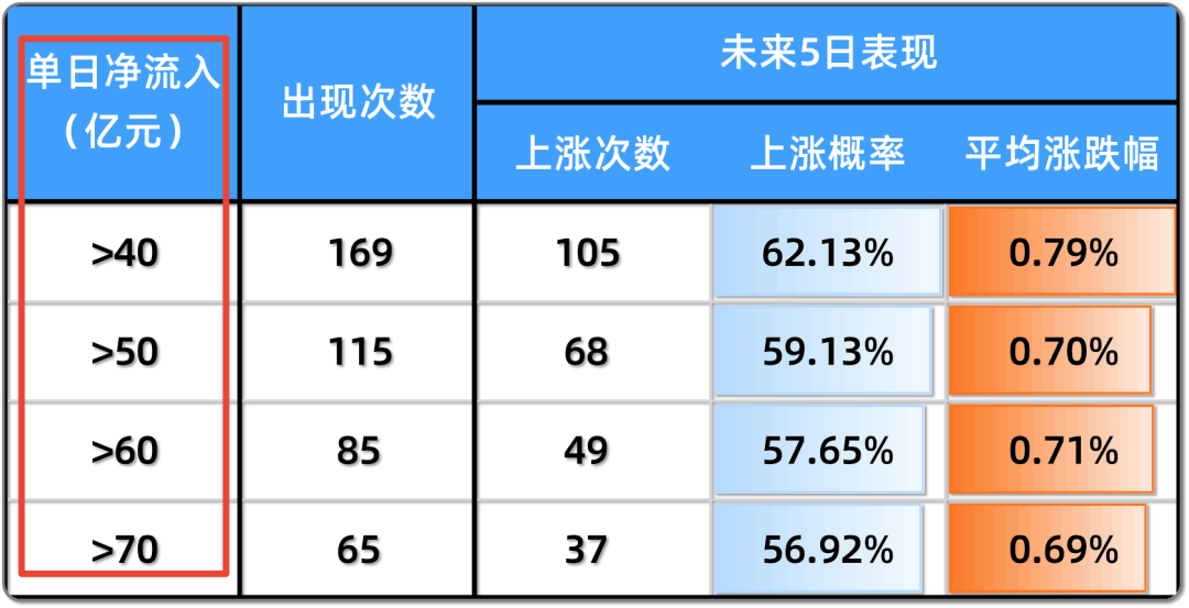 从零编写60胜率的短线择时信号！零基础python量化投资代码详解