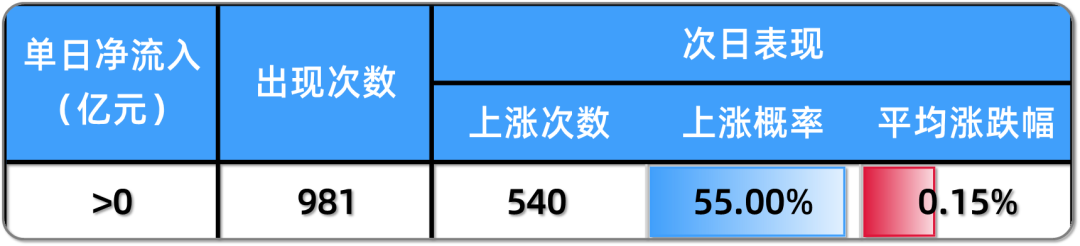 从零编写60胜率的短线择时信号！零基础python量化投资代码详解