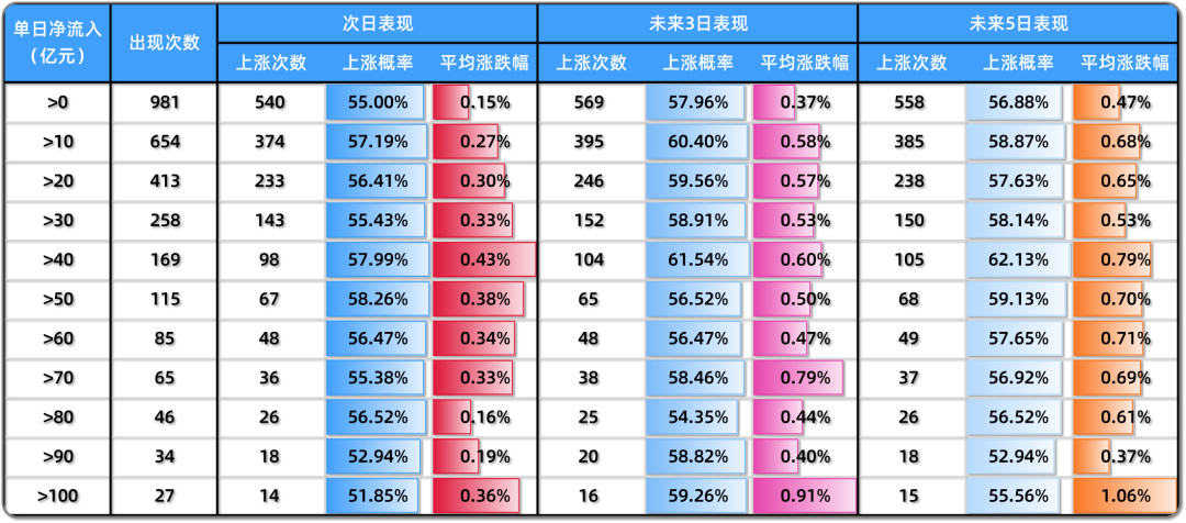 从零编写60胜率的短线择时信号！零基础python量化投资代码详解