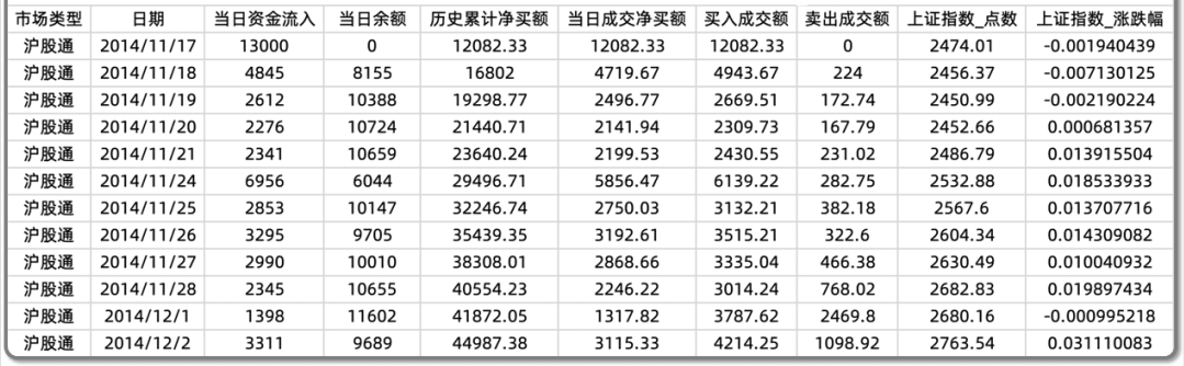 从零编写60胜率的短线择时信号！零基础python量化投资代码详解