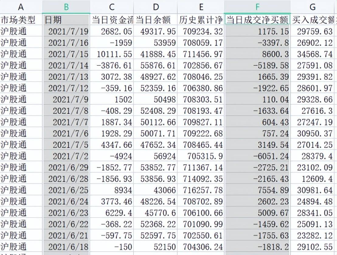 从零编写60胜率的短线择时信号！零基础python量化投资代码详解