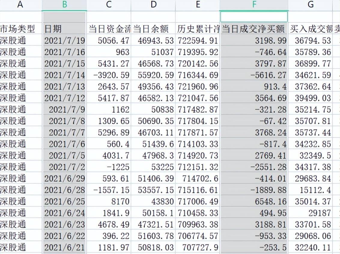 从零编写60胜率的短线择时信号！零基础python量化投资代码详解