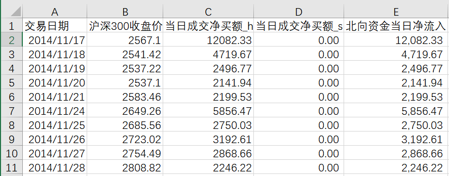 从零编写60胜率的短线择时信号！零基础python量化投资代码详解
