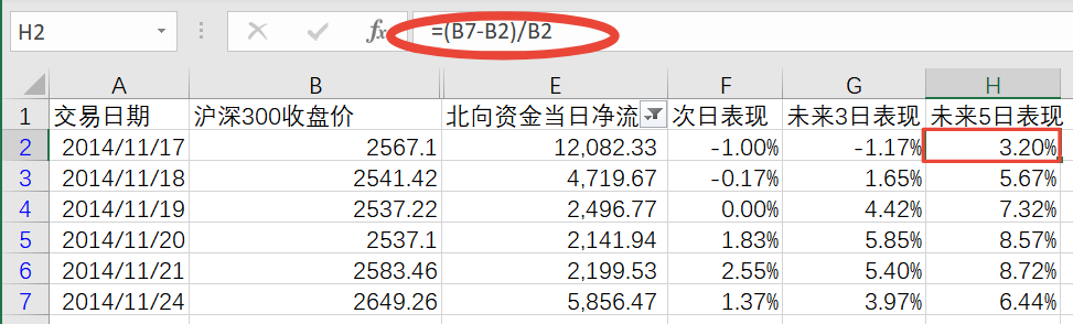从零编写60胜率的短线择时信号！零基础python量化投资代码详解