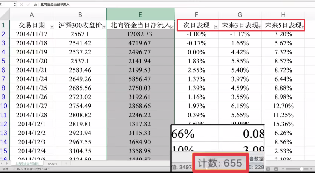 从零编写60胜率的短线择时信号！零基础python量化投资代码详解