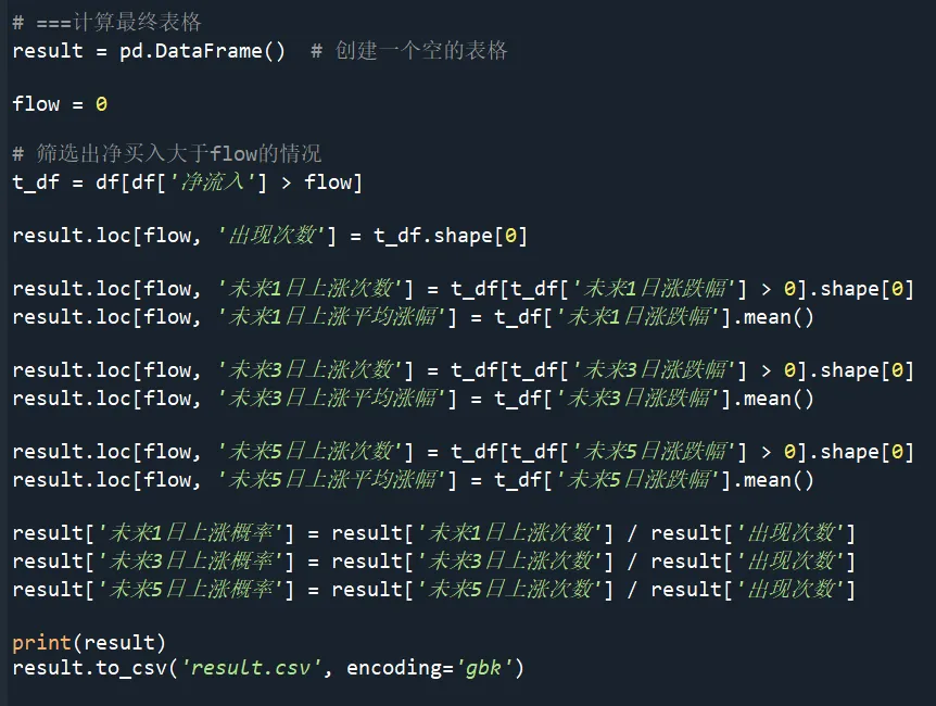 从零编写60胜率的短线择时信号！零基础python量化投资代码详解