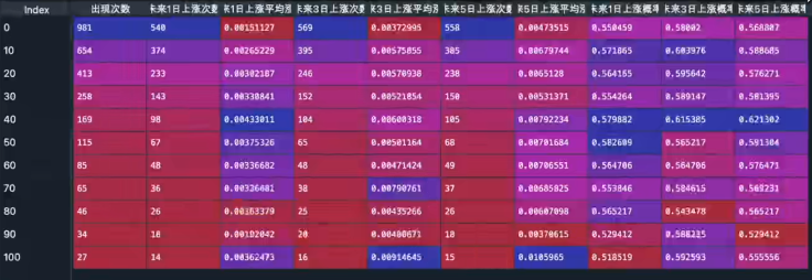从零编写60胜率的短线择时信号！零基础python量化投资代码详解
