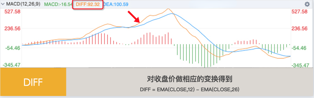 听说MACD是技术指标之王？我们用Python来验验成色！邢不行