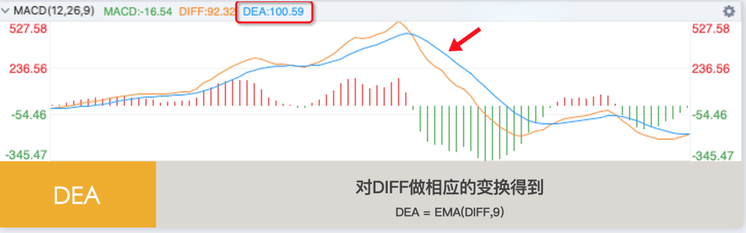 听说MACD是技术指标之王？我们用Python来验验成色！邢不行