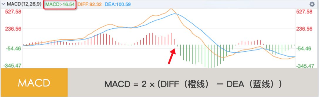 听说MACD是技术指标之王？我们用Python来验验成色！邢不行