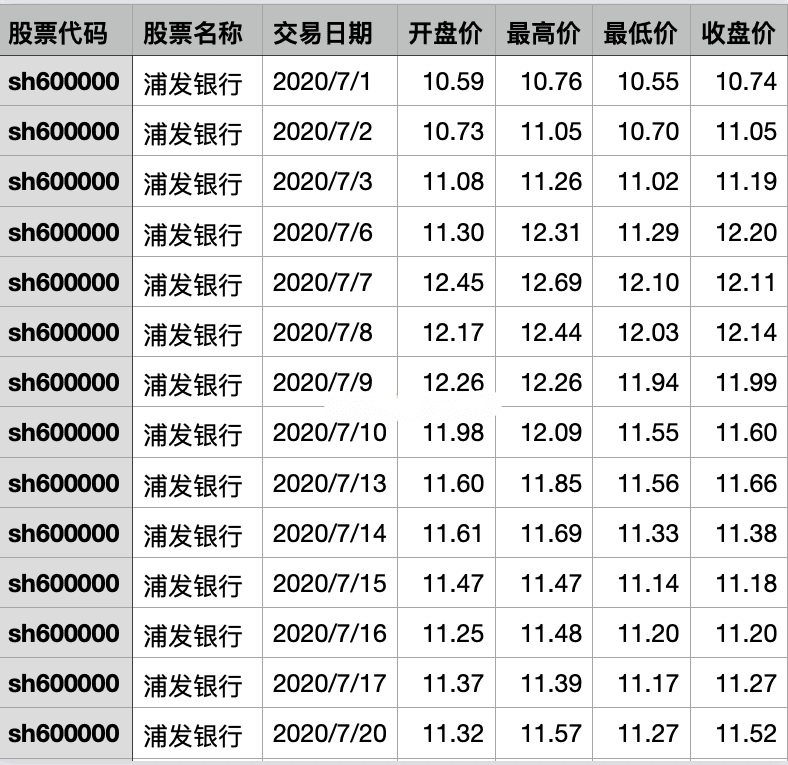 听说MACD是技术指标之王？我们用Python来验验成色！邢不行